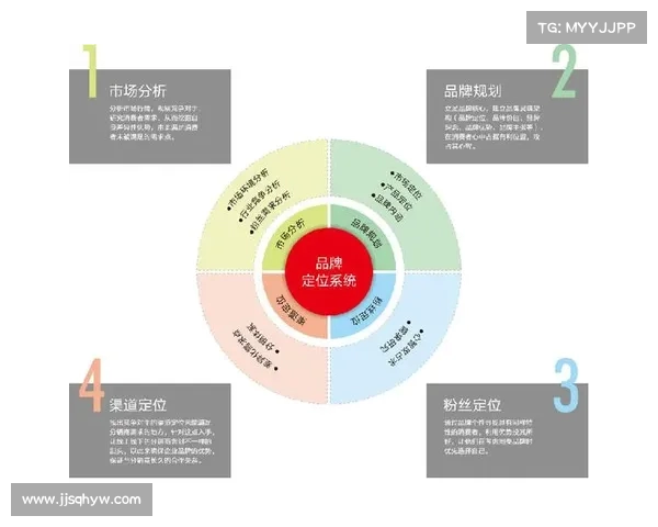 以战略部署为核心推动力全面提升企业竞争力与市场定位 以战略部署为核心推动力全面提升企业竞争力与市场定位