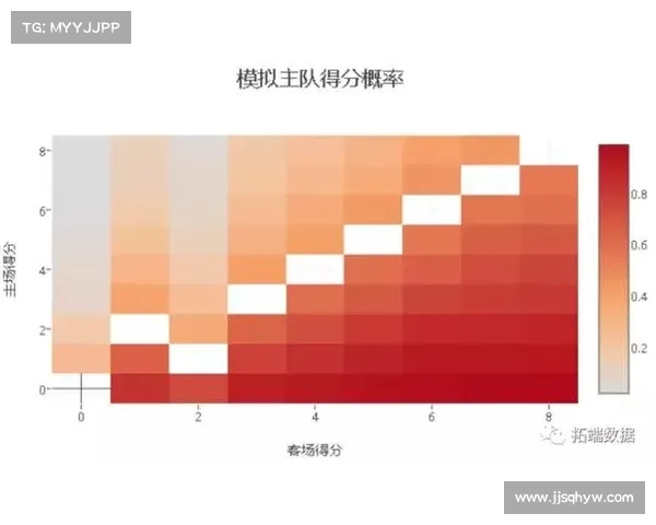 基于NBA球员数据分析的性能预测模型研究与应用 基于NBA球员数据分析的性能预测模型研究与应用